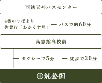 福岡・天神から