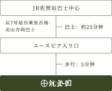 JR佐贺站