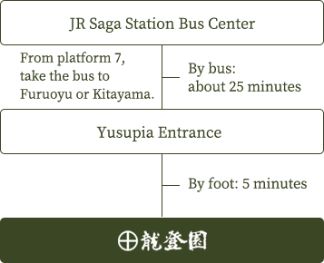 JR Saga Station