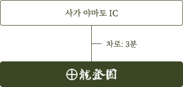 고속도로에서