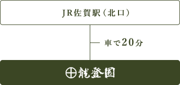 佐賀市街から