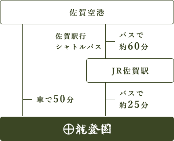 九州佐賀国際空港から