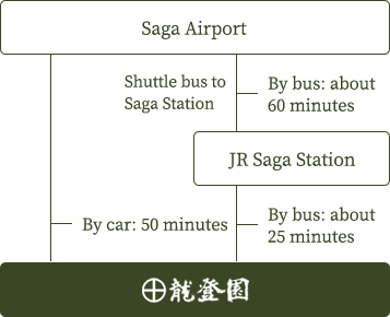 From Saga Airport