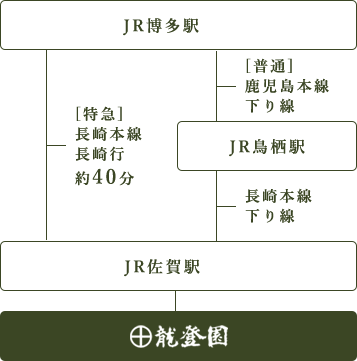 電車をご利用の方