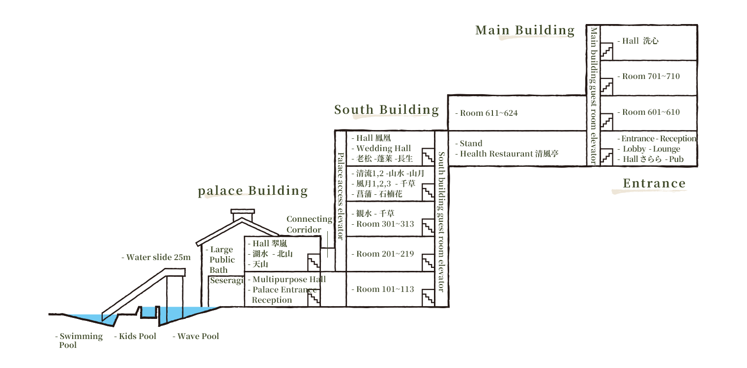 In-house map