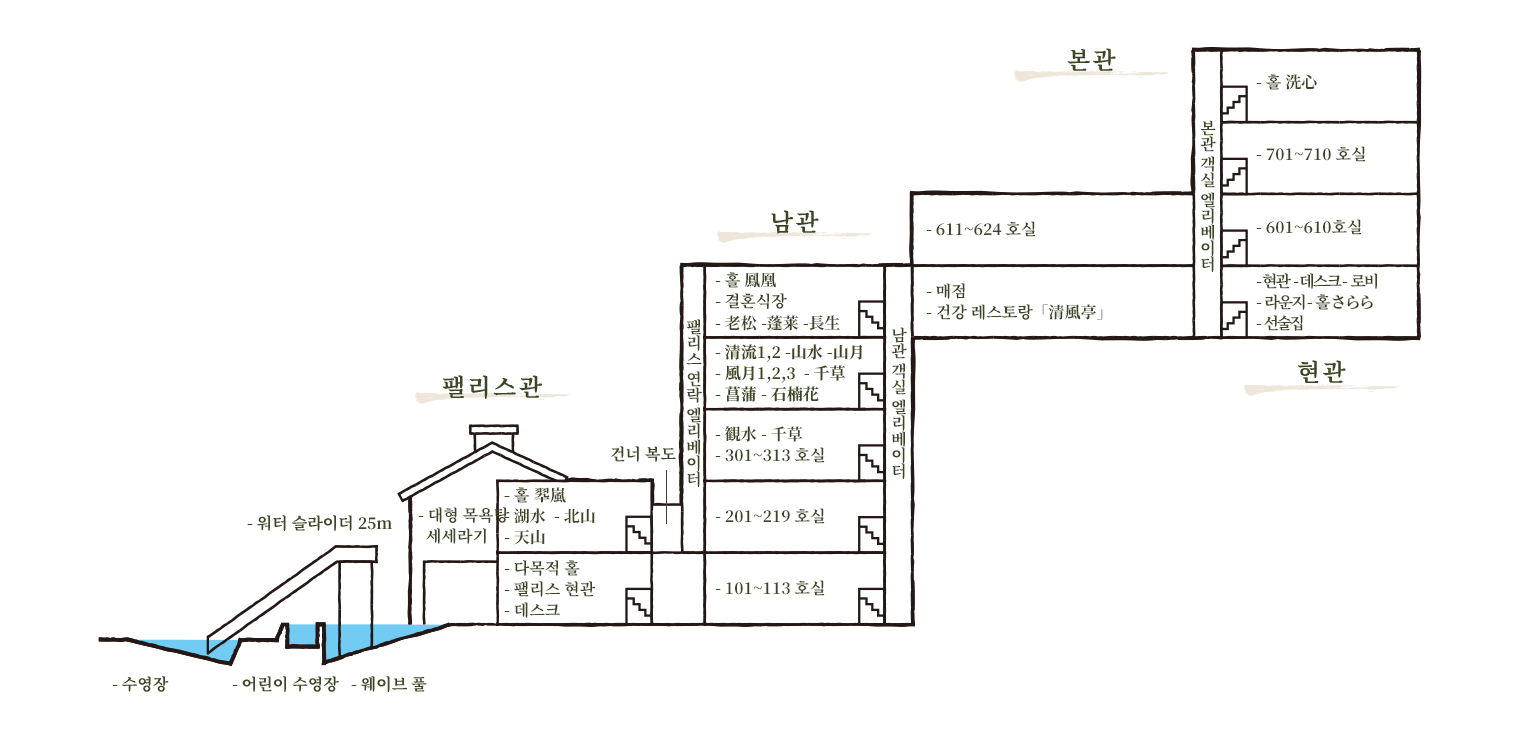 관내지도