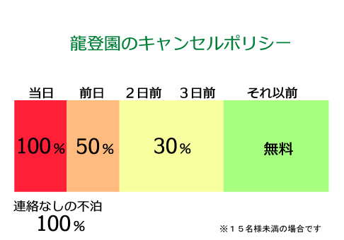 キャンセル規定について